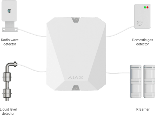 AJAX MultiTransmitter Sändare för anslutning trådbundet larm
